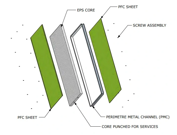 Detailed drawing of different components that make up the Panelok Structural Insulated Panel (SIP)